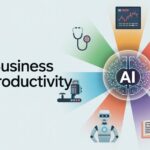 Illustration showing AI in Business and Productivity with central AI brain and icons for healthcare, finance, retail, manufacturing, marketing, sales, and education.